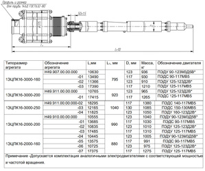 Размеры насосных агрегатов ЭЦПК - 6