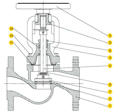 Клапан (вентиль) запорный ZETKAMA 234A (C-01/04). Материалы