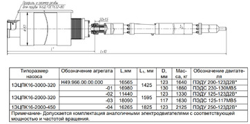 Размеры насосных агрегатов ЭЦПК - 1