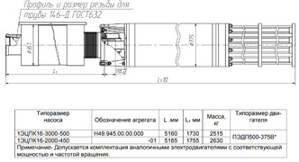 Размеры насосных агрегатов ЭЦПК - 5