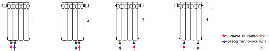 Радиатор RIFAR Monolit Ventil биметаллический монолитный. Подключение