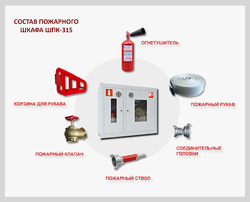 Шкаф пожарный ШП-К1-О1(В)ОК (ШПК-315 ВОК) 