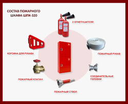 Шкаф пожарный ШП-К1-О2(Н)ОК (ШПК-320 НОК)