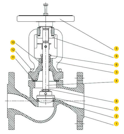 Клапан (вентиль) запорный ZETKAMA 234A (C-71). Материалы
