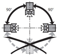 Двухходовой зональный регулирующий шаровой кран (клапан) BELIMO. Установка
